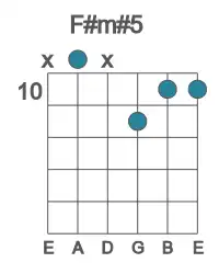 Guitar voicing #3 of the F# m#5 chord